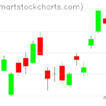 UUP charts on May 16, 2023