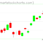 UUP charts on May 18, 2023