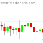 Zcash charts on May 05, 2023