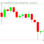 Zcash charts on May 11, 2023