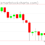 Zcash charts on May 14, 2023