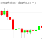 Zcash charts on May 19, 2023