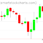 Zcash charts on May 30, 2023