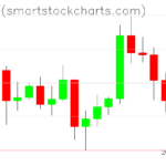 Bitcoin charts on June 02, 2023