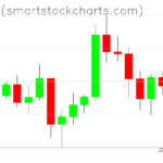 Bitcoin charts on June 04, 2023