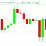 Bitcoin charts on June 08, 2023