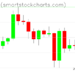 Bitcoin charts on June 10, 2023