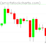 Bitcoin charts on June 11, 2023