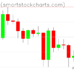 Bitcoin charts on June 12, 2023