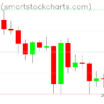 Bitcoin charts on June 13, 2023