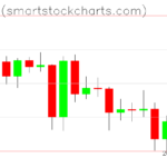 Bitcoin charts on June 16, 2023