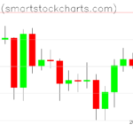 Bitcoin charts on June 19, 2023