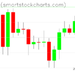 Bitcoin charts on June 20, 2023