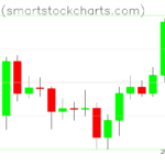 Bitcoin charts on June 21, 2023