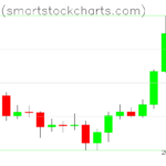 Bitcoin charts on June 22, 2023