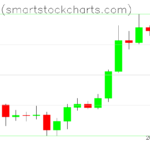 Bitcoin charts on June 25, 2023