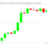 Bitcoin charts on June 30, 2023