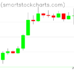 Bitcoin charts on July 01, 2023