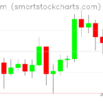 Ethereum charts on June 02, 2023