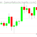 Ethereum charts on June 04, 2023