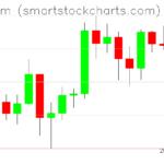 Ethereum charts on June 05, 2023