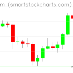 Ethereum charts on June 23, 2023