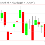 GLD charts on June 14, 2023