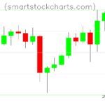Litecoin charts on June 03, 2023