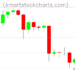 Litecoin charts on June 16, 2023
