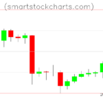 Litecoin charts on June 21, 2023