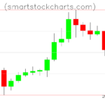 Litecoin charts on June 29, 2023