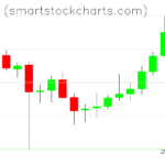 Monero charts on June 23, 2023