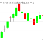 QQQ charts on June 30, 2023