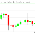 Ripple charts on June 26, 2023