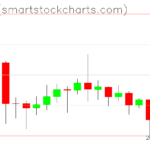 Ripple charts on June 29, 2023