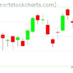 SPY charts on June 01, 2023