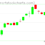 SPY charts on June 23, 2023