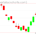 TLT charts on June 02, 2023