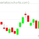 TLT charts on June 09, 2023