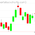 TLT charts on June 13, 2023