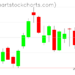 TLT charts on June 14, 2023