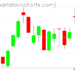 TLT charts on June 16, 2023