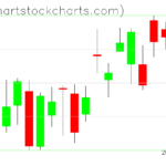 TLT charts on June 27, 2023