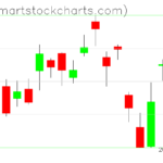 USO charts on June 05, 2023