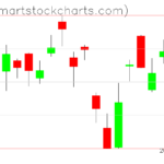 USO charts on June 08, 2023