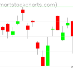 USO charts on June 09, 2023