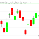 USO charts on June 21, 2023