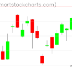 USO charts on June 22, 2023