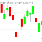 USO charts on June 27, 2023