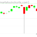 UUP charts on June 09, 2023